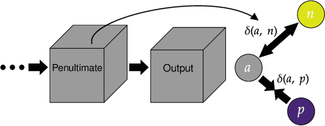 Figure 3 for Generalized Few-Shot Semantic Segmentation: All You Need is Fine-Tuning