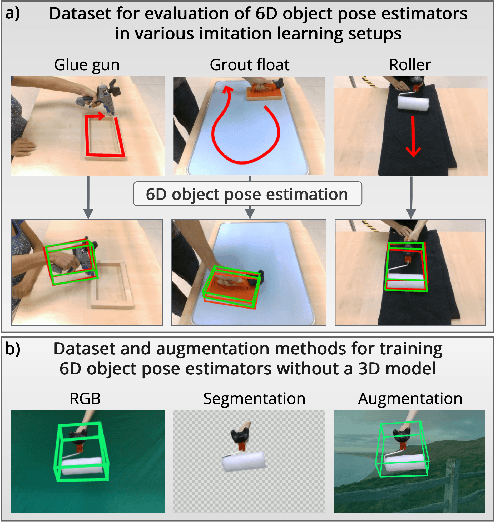 Figure 1 for Imitrob: Imitation Learning Dataset for Training and Evaluating 6D Object Pose Estimators