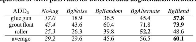Figure 2 for Imitrob: Imitation Learning Dataset for Training and Evaluating 6D Object Pose Estimators