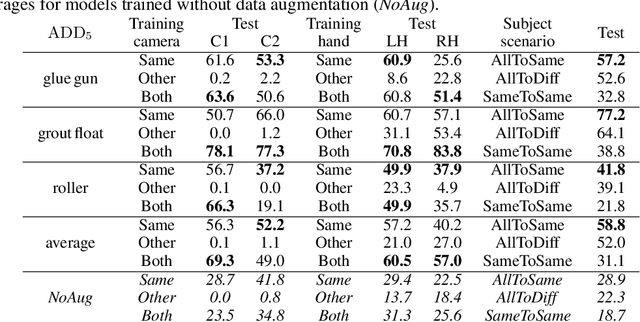 Figure 4 for Imitrob: Imitation Learning Dataset for Training and Evaluating 6D Object Pose Estimators