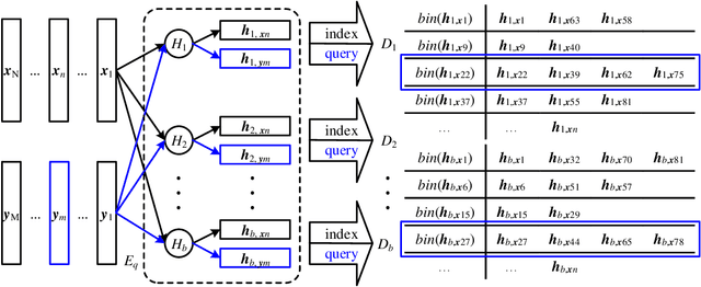 Figure 3 for Learnable Locality-Sensitive Hashing for Video Anomaly Detection