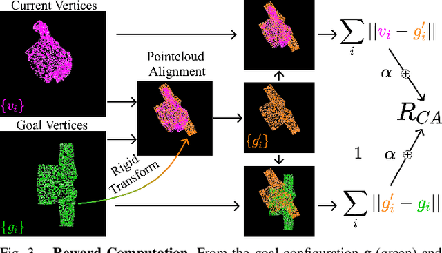 Figure 3 for Cloth Funnels: Canonicalized-Alignment for Multi-Purpose Garment Manipulation