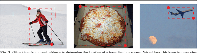 Figure 3 for CornerNet: Detecting Objects as Paired Keypoints