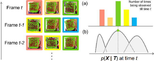 Figure 3 for A Multi-Hypothesis Approach to Pose Ambiguity in Object-Based SLAM