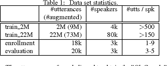 Figure 2 for End-to-End Text-Dependent Speaker Verification