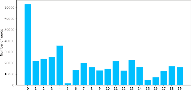 Figure 4 for Machine Learning for Mediation in Armed Conflicts
