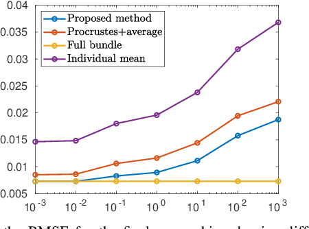 Figure 4 for Generic Merging of Structure from Motion Maps with a Low Memory Footprint