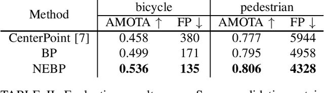 Figure 3 for Neural Enhanced Belief Propagation for Data Association in Multiobject Tracking