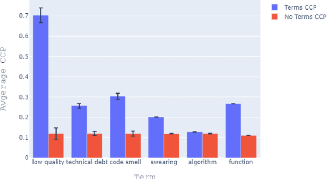 Figure 4 for The Corrective Commit Probability Code Quality Metric