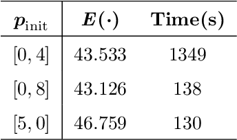 Figure 2 for A Semi-Lagrangian Approach for the Minimal Exposure Path Problem in Wireless Sensor Networks