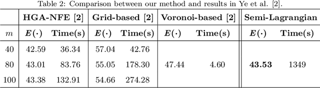 Figure 4 for A Semi-Lagrangian Approach for the Minimal Exposure Path Problem in Wireless Sensor Networks