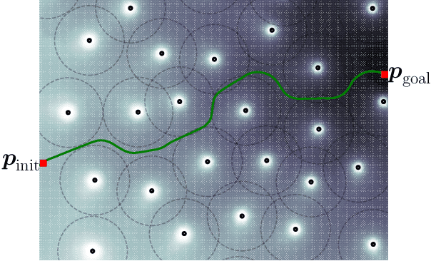 Figure 1 for A Semi-Lagrangian Approach for the Minimal Exposure Path Problem in Wireless Sensor Networks