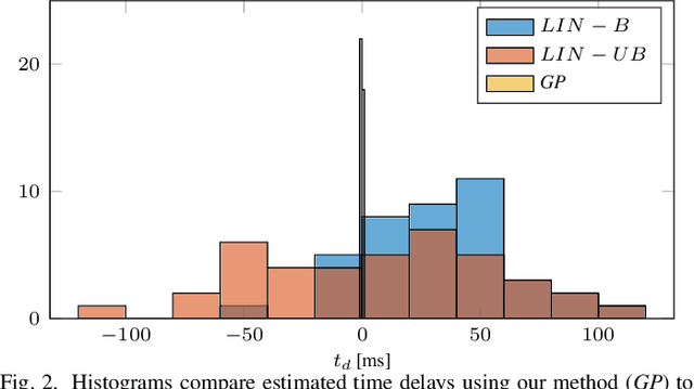 Figure 2 for Spatio-Temporal Multisensor Calibration Based on Gaussian Processes Moving Object Tracking