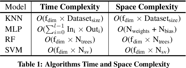 Figure 2 for Trimming Feature Extraction and Inference for MCU-based Edge NILM: a Systematic Approach