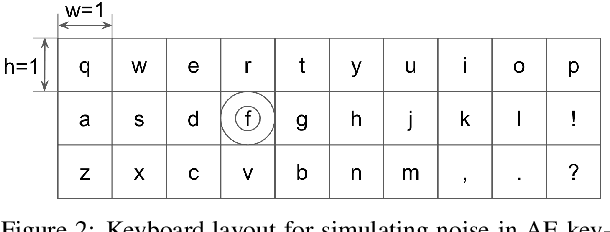Figure 4 for Context-Aware Abbreviation Expansion Using Large Language Models