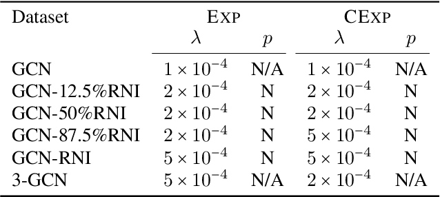 Figure 4 for The Surprising Power of Graph Neural Networks with Random Node Initialization