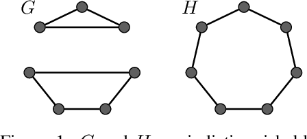 Figure 1 for The Surprising Power of Graph Neural Networks with Random Node Initialization