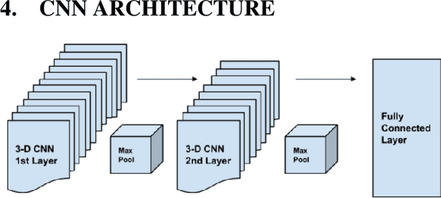 Figure 3 for Deep Expectation-Maximization for Semi-Supervised Lung Cancer Screening