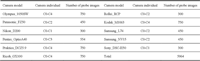 Figure 2 for A comparison study of CNN denoisers on PRNU extraction