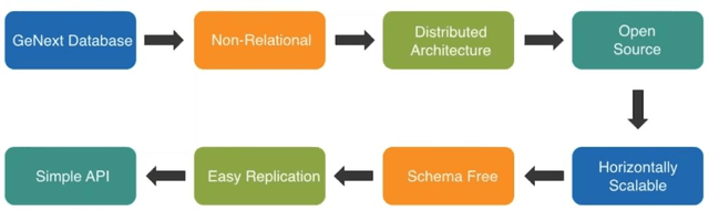 Figure 3 for SQL and NoSQL Databases Software architectures performance analysis and assessments -- A Systematic Literature review