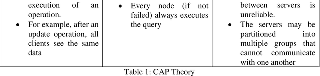 Figure 1 for SQL and NoSQL Databases Software architectures performance analysis and assessments -- A Systematic Literature review