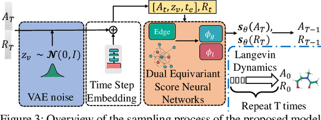 Figure 4 for MDM: Molecular Diffusion Model for 3D Molecule Generation