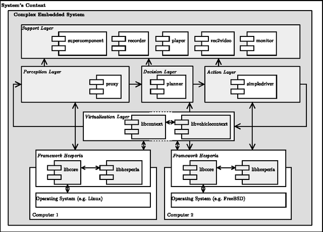Figure 2 for Rapid Integration and Calibration of New Sensors Using the Berkeley Aachen Robotics Toolkit (BART)