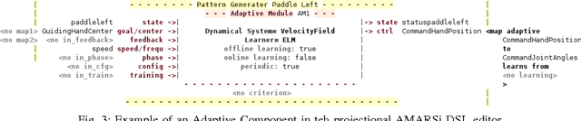 Figure 3 for A Domain-Specific Language for Rich Motor Skill Architectures