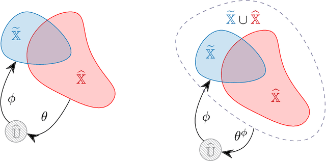 Figure 3 for A Meta-learning Formulation of the Autoencoder Problem