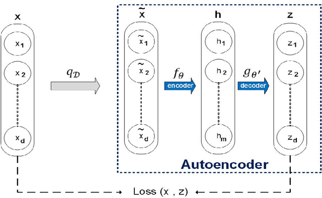 Figure 1 for A two-stage learning method for protein-protein interaction prediction