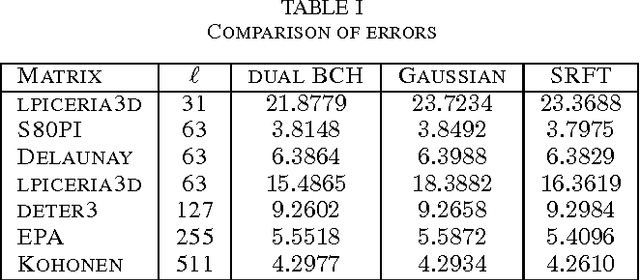 Figure 2 for Low rank approximation and decomposition of large matrices using error correcting codes
