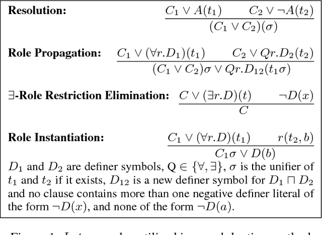 Figure 1 for ABox Abduction via Forgetting in ALC (Long Version)