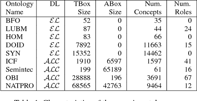 Figure 2 for ABox Abduction via Forgetting in ALC (Long Version)