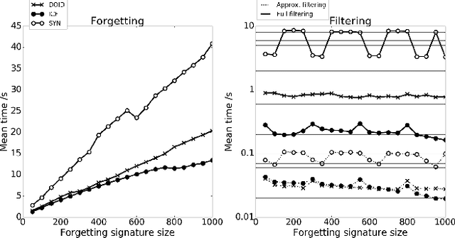 Figure 4 for ABox Abduction via Forgetting in ALC (Long Version)