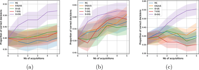 Figure 3 for Targeted Active Learning for Bayesian Decision-Making