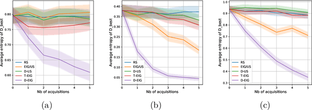 Figure 4 for Targeted Active Learning for Bayesian Decision-Making