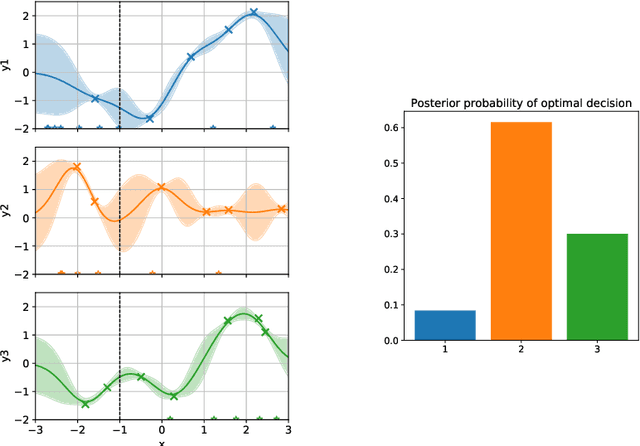 Figure 2 for Targeted Active Learning for Bayesian Decision-Making