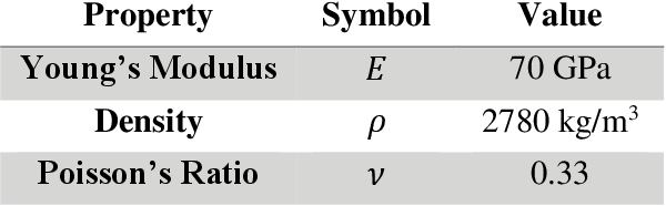 Figure 2 for Passive Phased Array Acoustic Emission Localisation via Recursive Signal-Averaged Lamb Waves with an Applied Warped Frequency Transformation