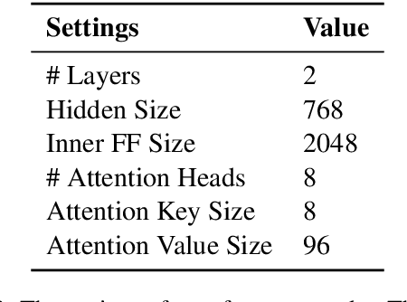 Figure 3 for Classifying Long Clinical Documents with Pre-trained Transformers