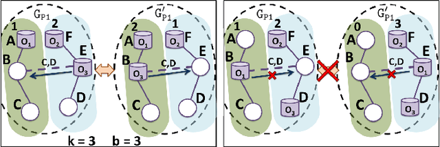 Figure 4 for Similar Part Rearrangement With Pebble Graphs