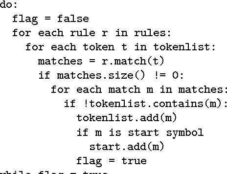 Figure 2 for A Lexical Analysis Tool with Ambiguity Support