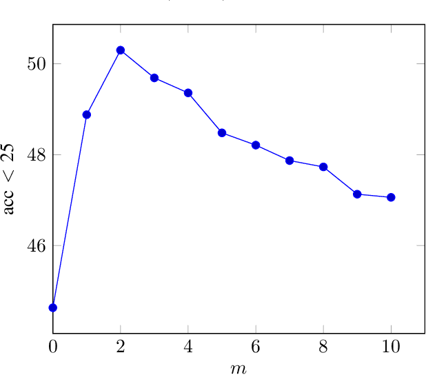 Figure 4 for Improved Visual Localization via Graph Smoothing