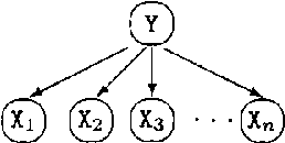 Figure 1 for Budgeted Learning of Naive-Bayes Classifiers
