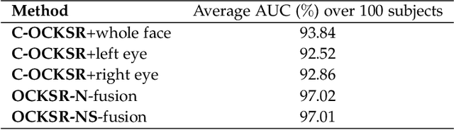 Figure 4 for Multi-Task Kernel Null-Space for One-Class Classification