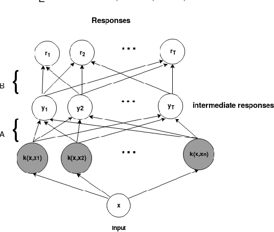 Figure 1 for Multi-Task Kernel Null-Space for One-Class Classification