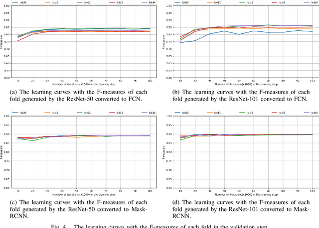Figure 4 for Masking Salient Object Detection, a Mask Region-based Convolutional Neural Network Analysis for Segmentation of Salient Objects