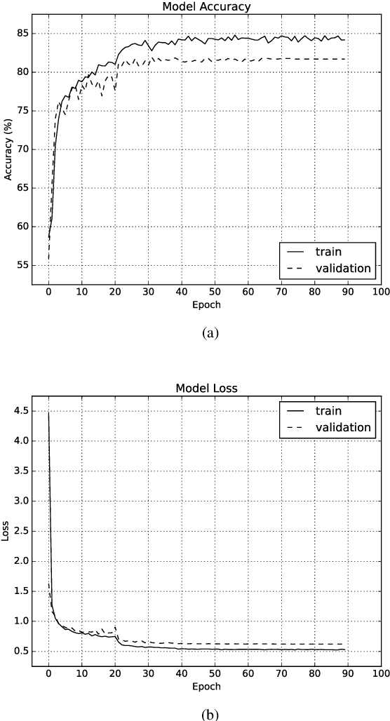 Figure 2 for Atrial Fibrillation Detection Using Weight-Pruned, Log-Quantised Convolutional Neural Networks