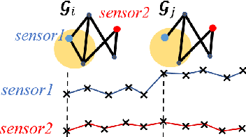 Figure 4 for Dynamic Graph-Based Anomaly Detection in the Electrical Grid