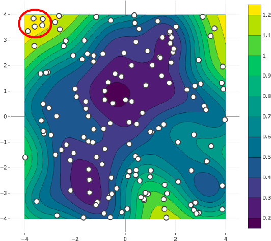 Figure 1 for Deeper Connections between Neural Networks and Gaussian Processes Speed-up Active Learning