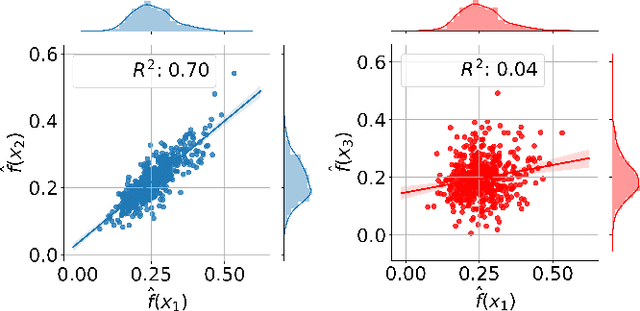 Figure 3 for Deeper Connections between Neural Networks and Gaussian Processes Speed-up Active Learning